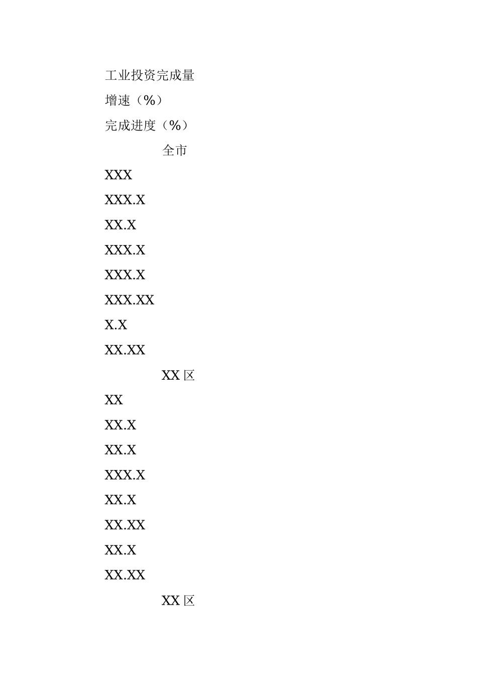 20XX年工业经济运行情况通报.docx_第3页