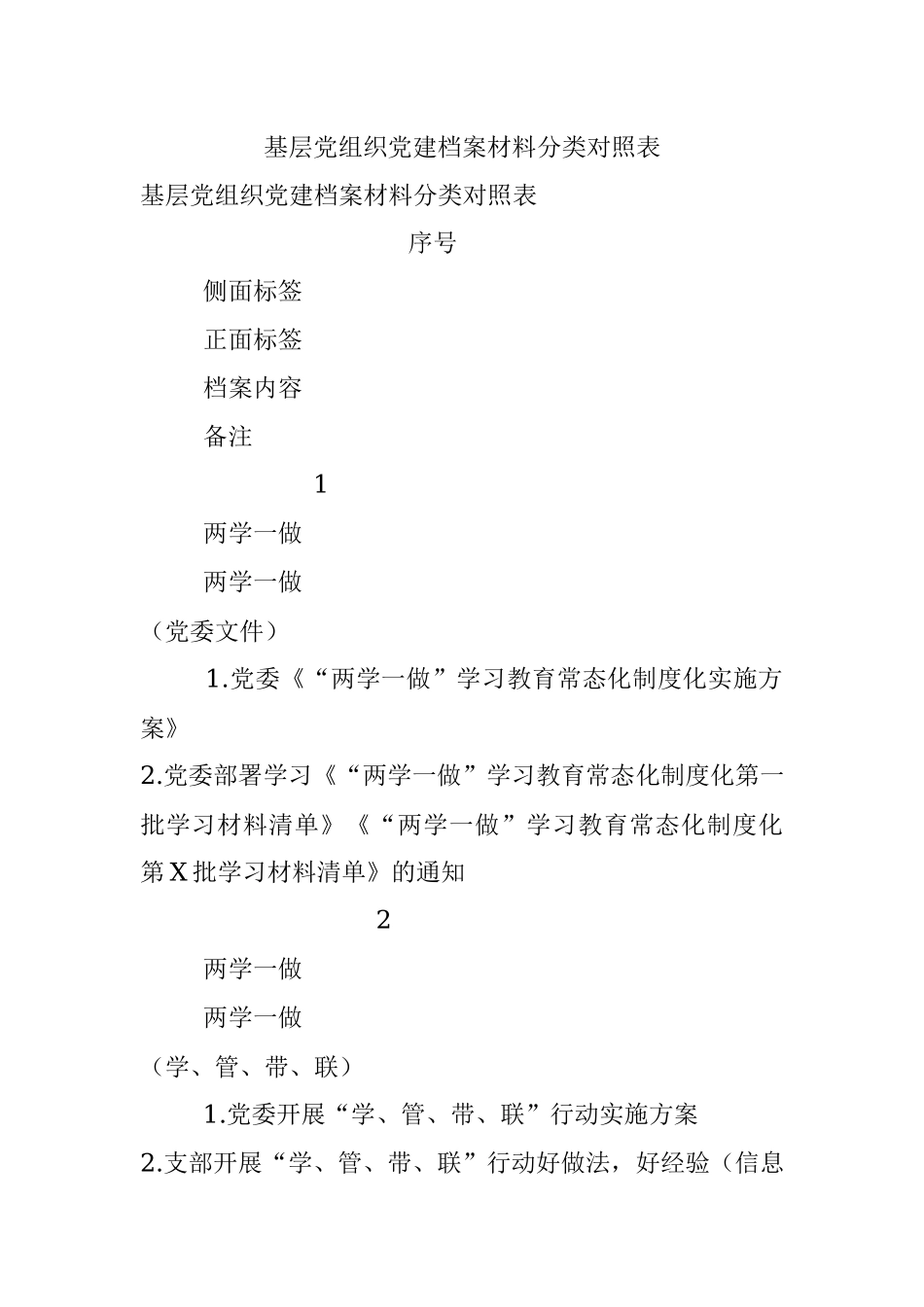 基层党组织党建档案材料分类对照表.docx_第1页