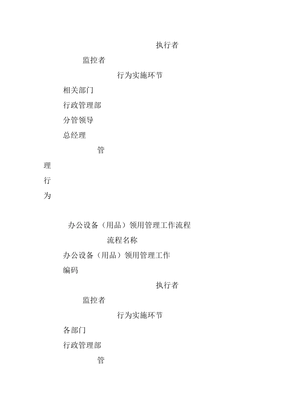 【职场文档】行政部工作流程图.docx_第3页