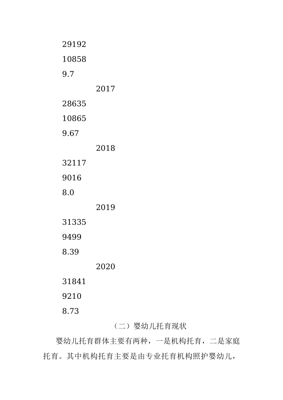 关于加快XX市托育行业发展的调研报告.docx_第2页