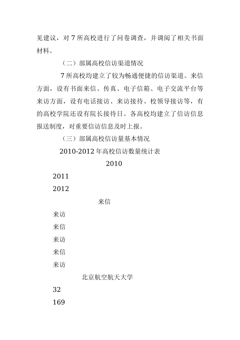 工业和信息化部办公厅关于部属高校信访工作调研的报告.docx_第2页