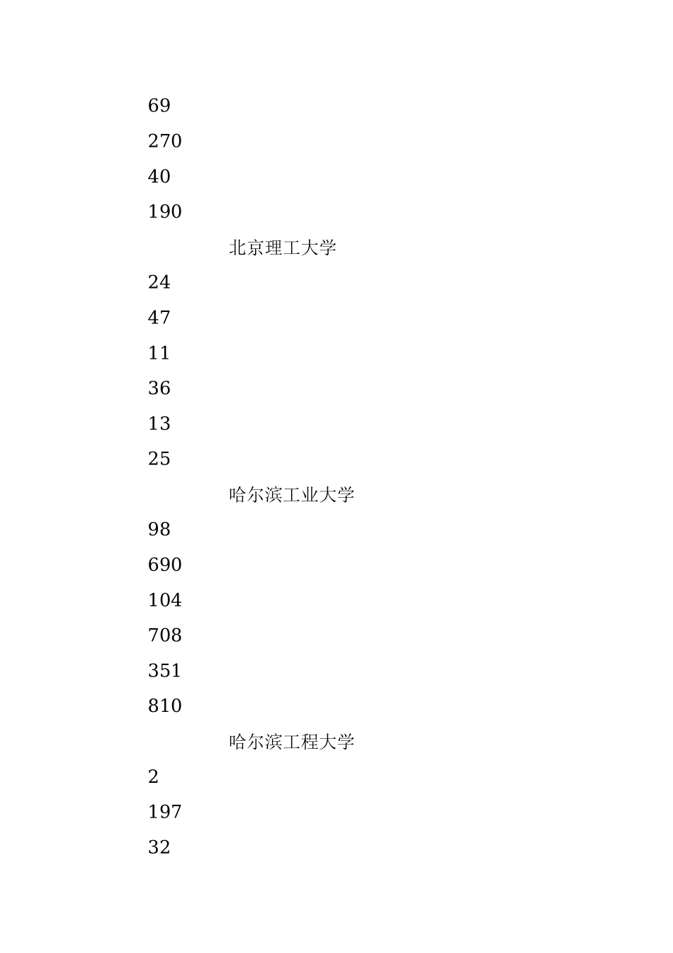 工业和信息化部办公厅关于部属高校信访工作调研的报告.docx_第3页