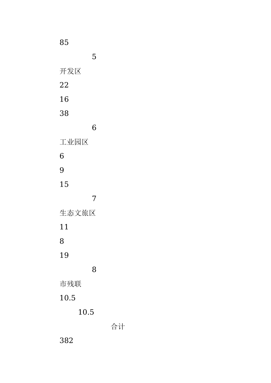 关于下达 2021 年省级残疾人事业发展 补助资金的通知.docx_第3页