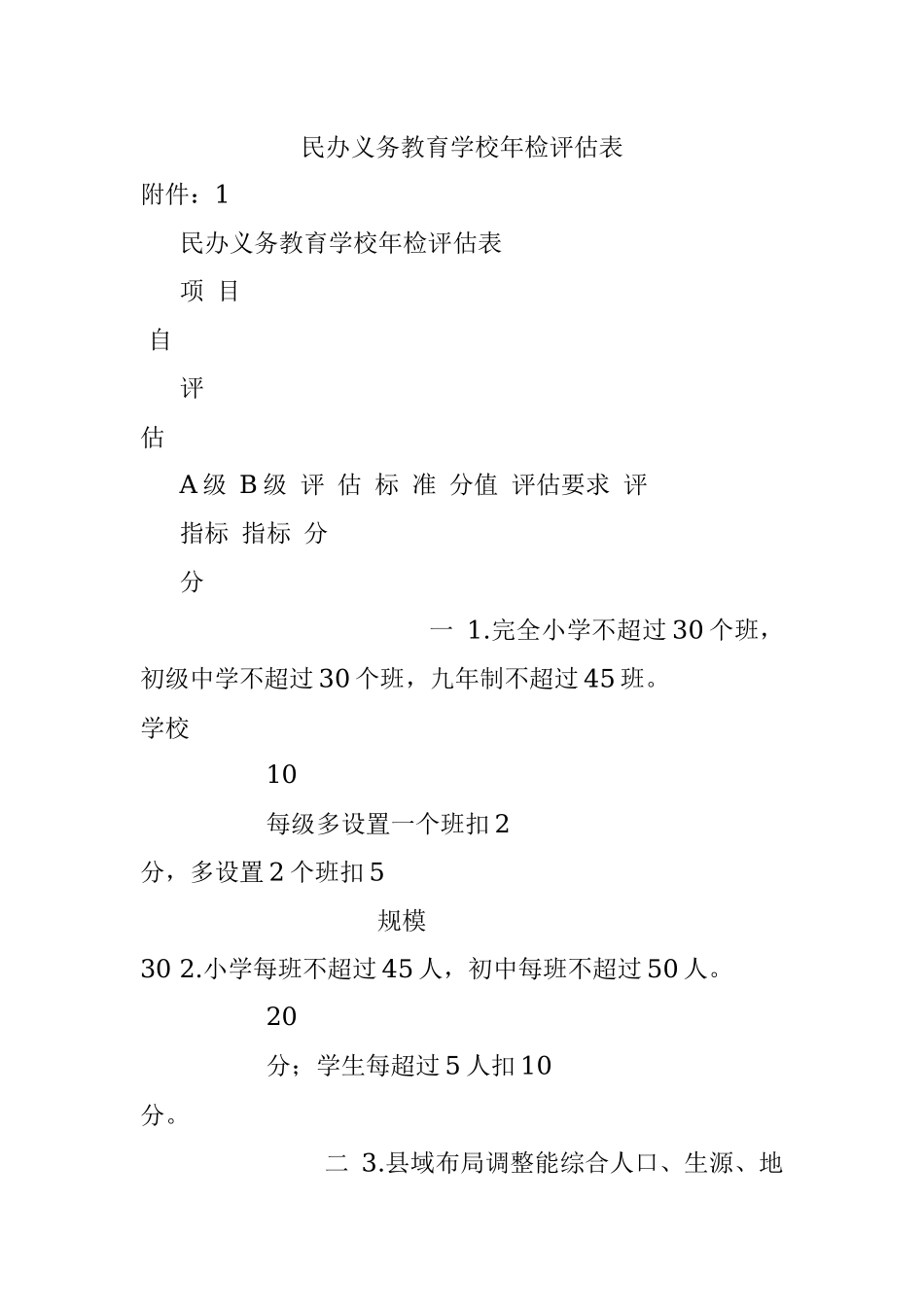 民办义务教育学校年检评估表.docx_第1页