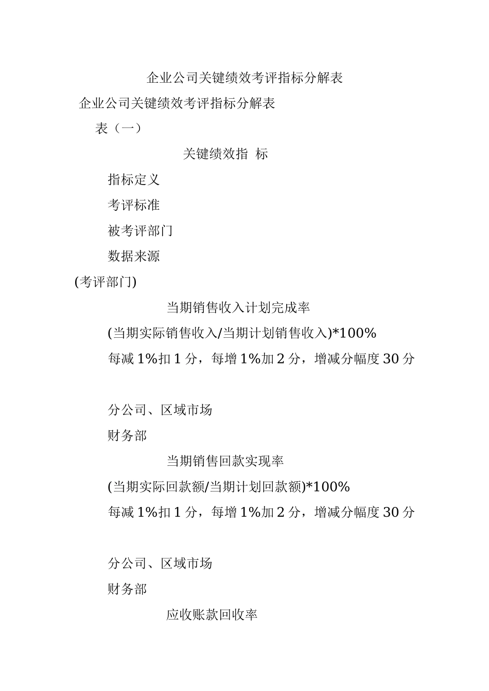 企业公司关键绩效考评指标分解表.docx_第1页