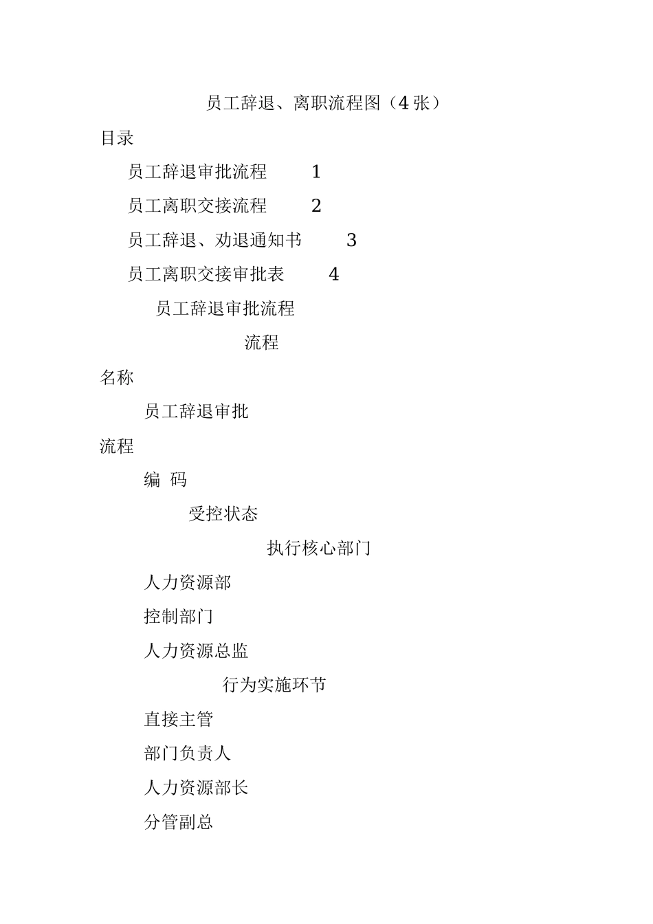 员工辞退、离职流程图（4张）.docx_第1页