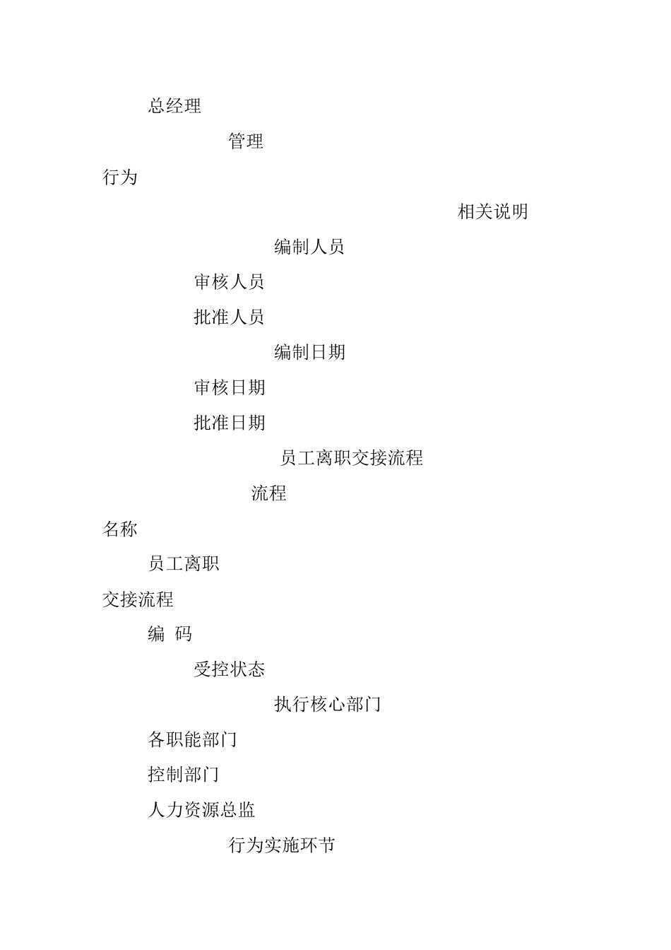 员工辞退、离职流程图（4张）.docx_第2页