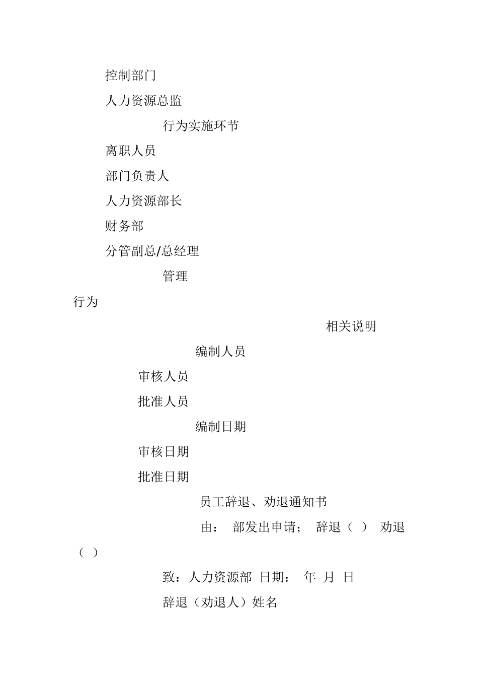 员工辞退离职工作流程.docx_第3页