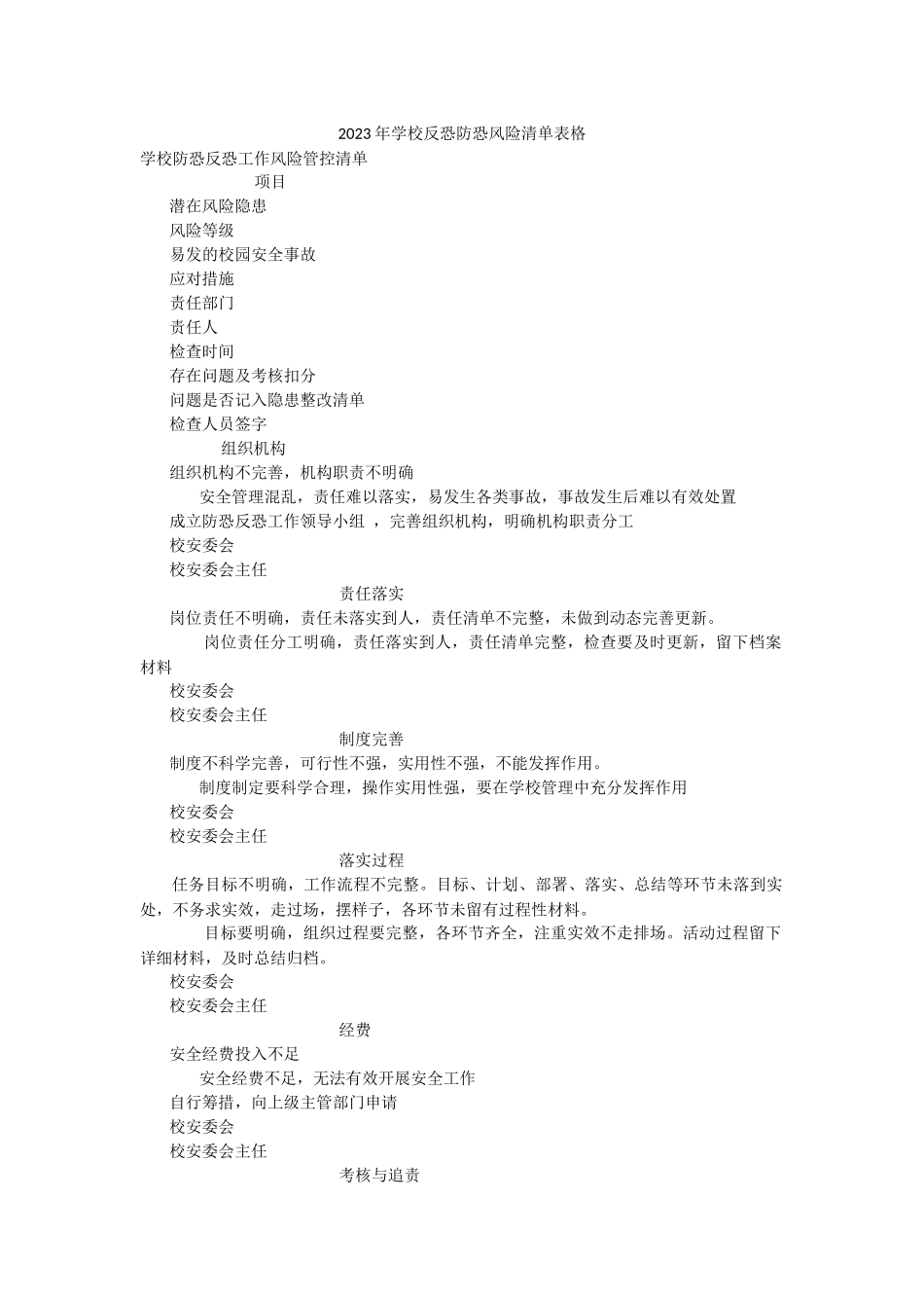 2023年学校反恐防恐风险清单表格.docx_第1页