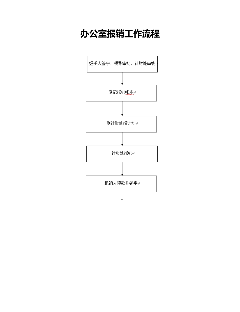2023年14.办公室日常各项工作流程图汇编.docx_第3页
