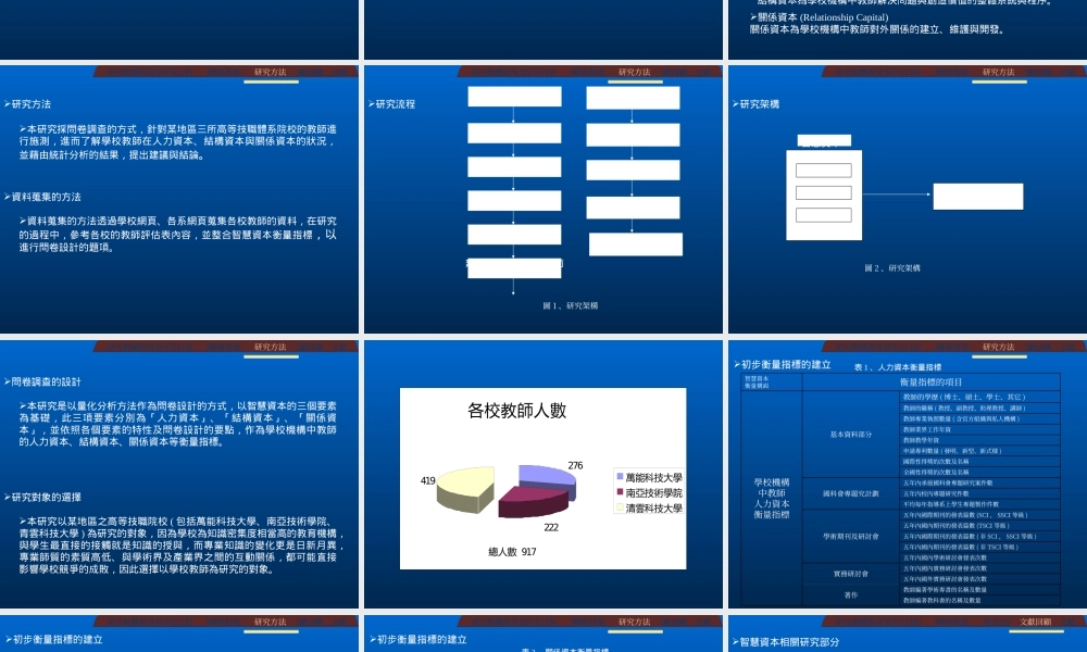 建構學校機構智慧資本衡量指標以桃.ppt