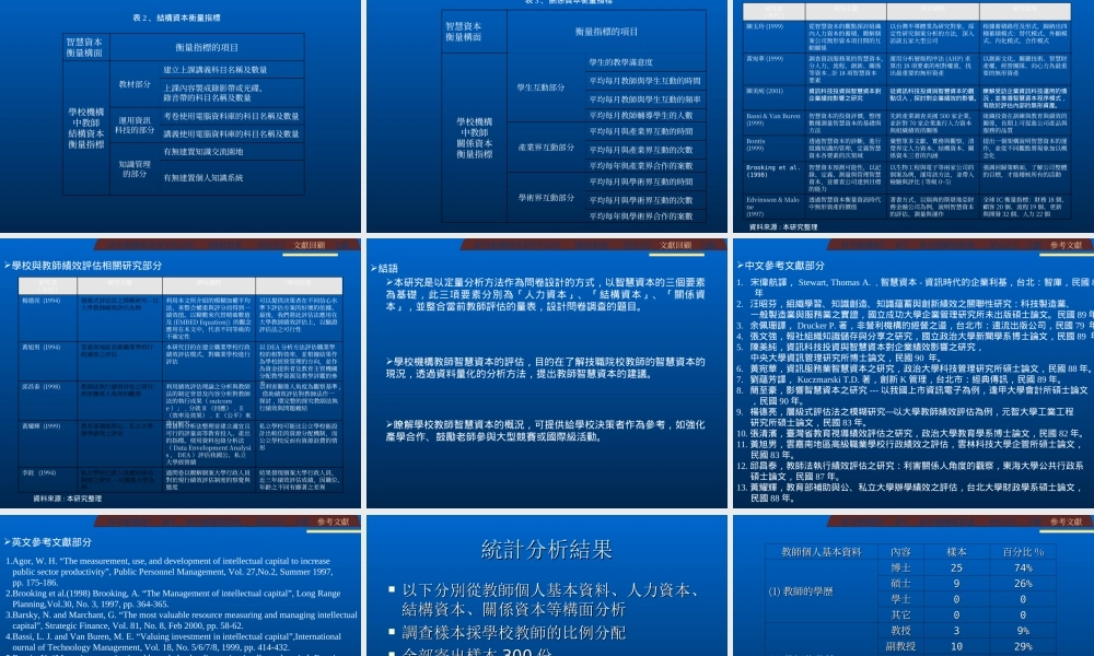 建構學校機構智慧資本衡量指標以桃.ppt