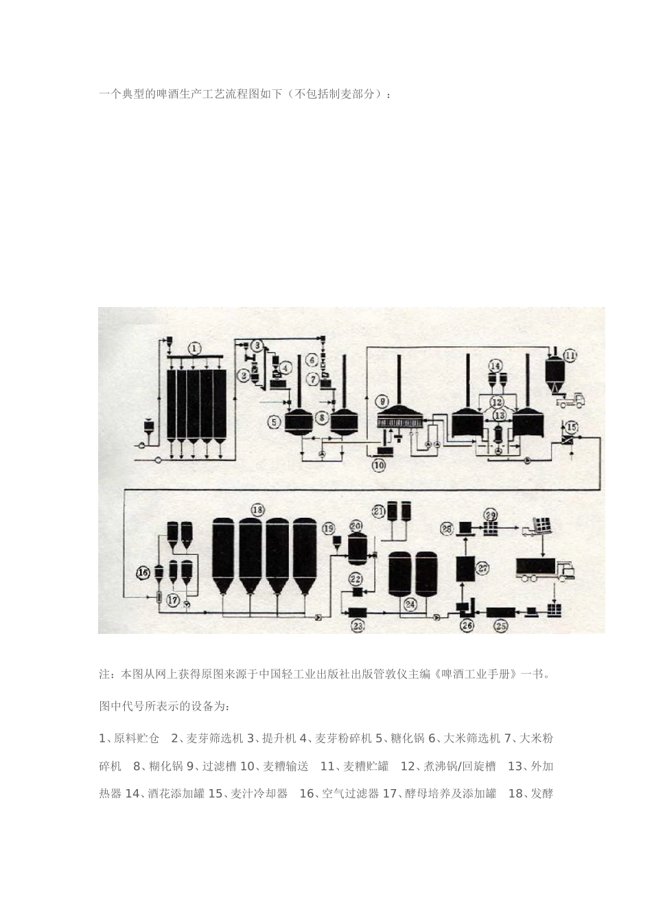 啤酒厂建厂可行性研究报告.doc_第3页