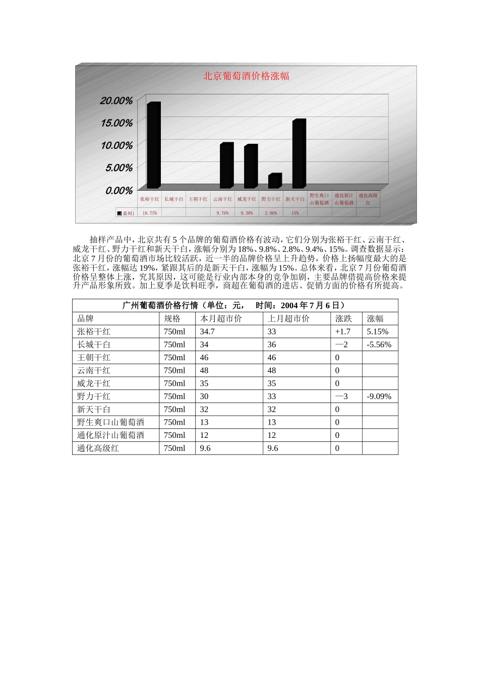 葡萄酒行业市场分析报告.doc_第2页