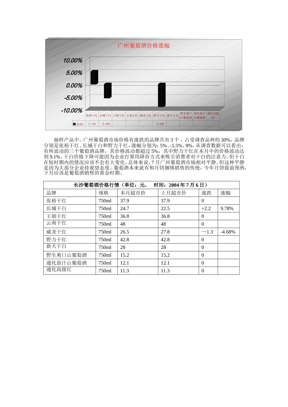 葡萄酒行业市场分析报告.doc_第3页