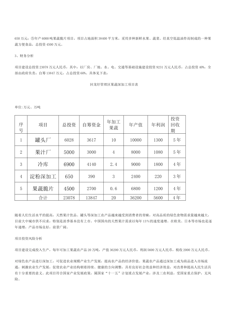 回龙圩管理区果蔬深加工项目招商计划书.docx_第2页