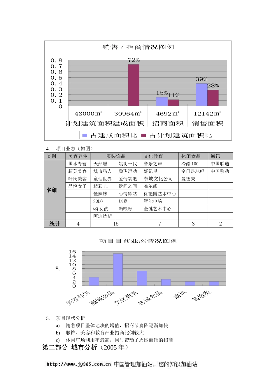 东坡金城商业计划书(doc14).doc_第2页