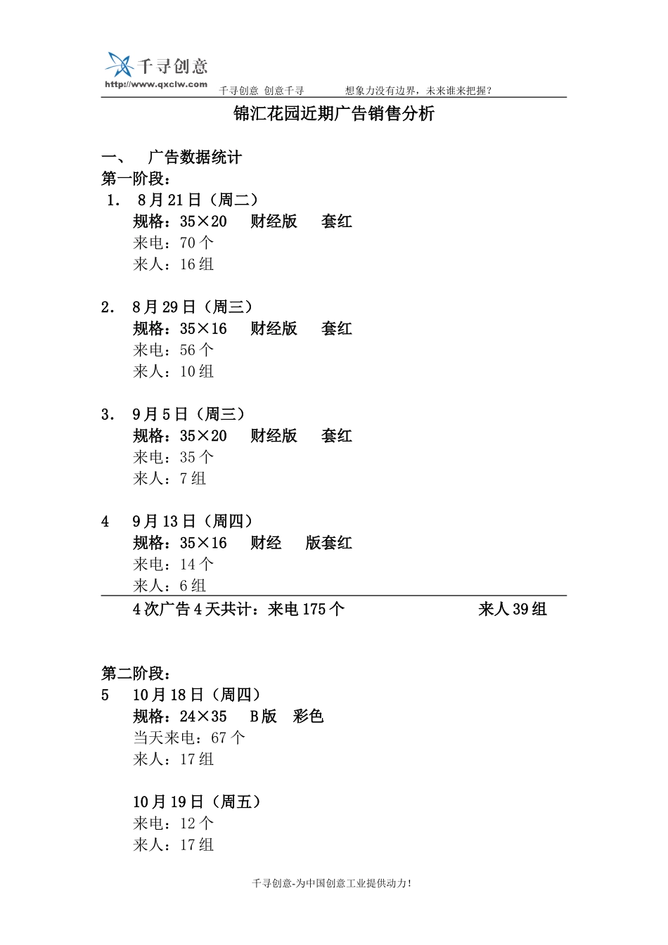 锦汇花园近期广告销售分析.doc_第1页