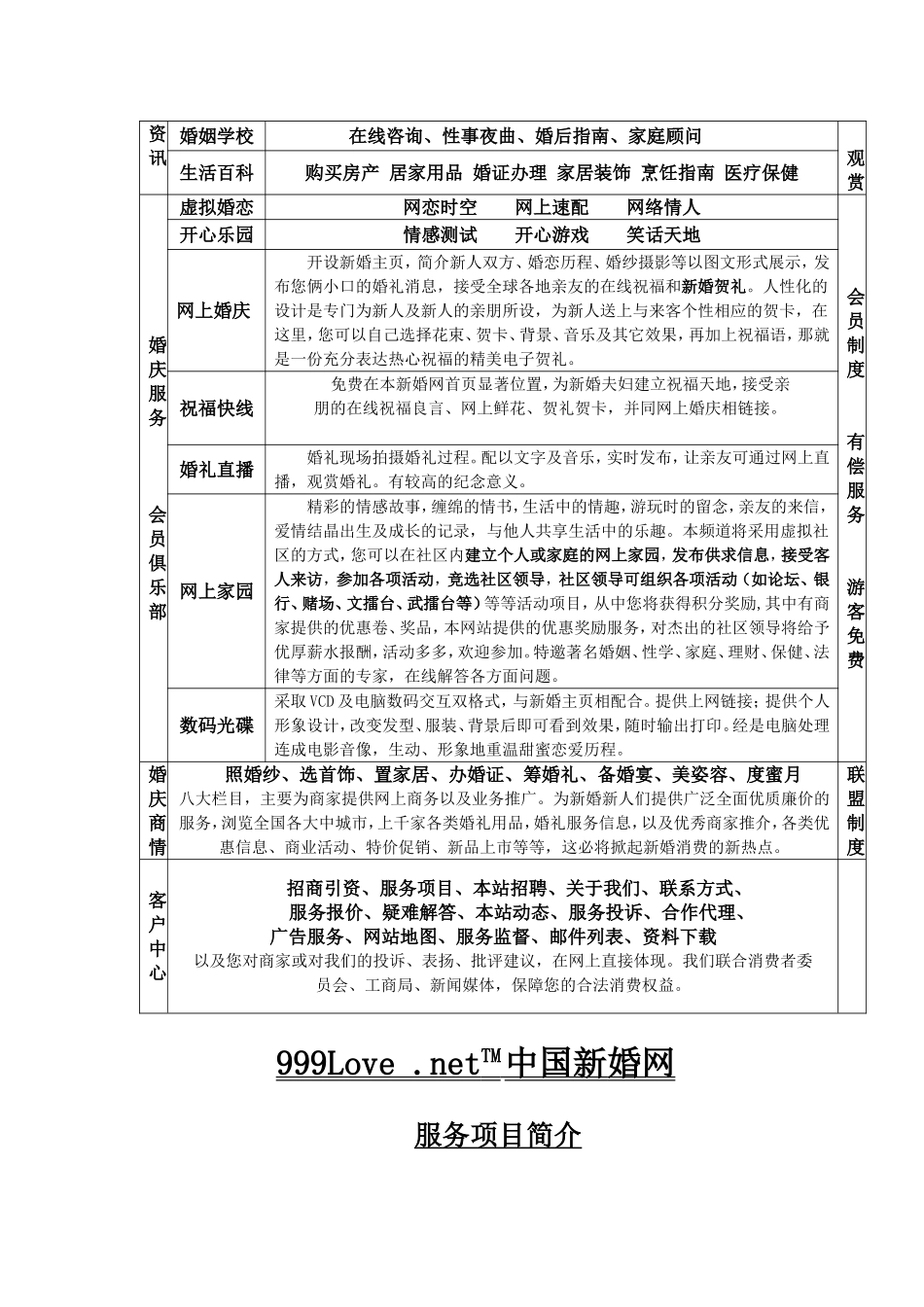 中国新婚网项目方案.doc_第2页