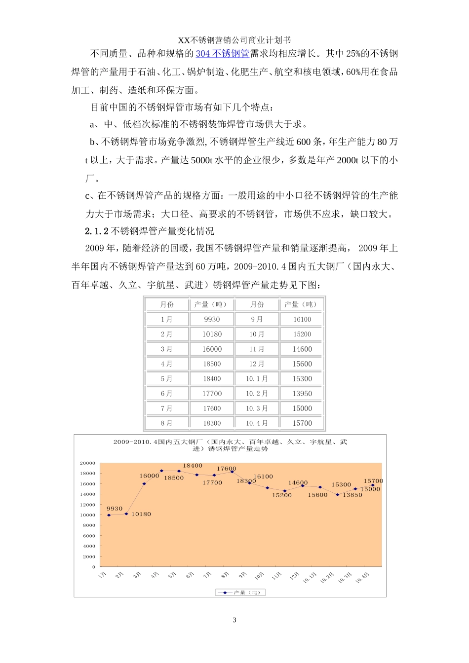 不锈钢焊管公司商业计划书.doc_第3页