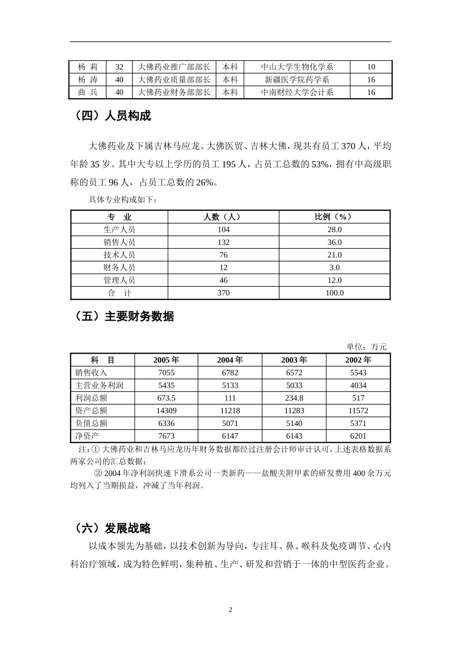 深圳大佛药业有限公司商业计划书.doc_第3页