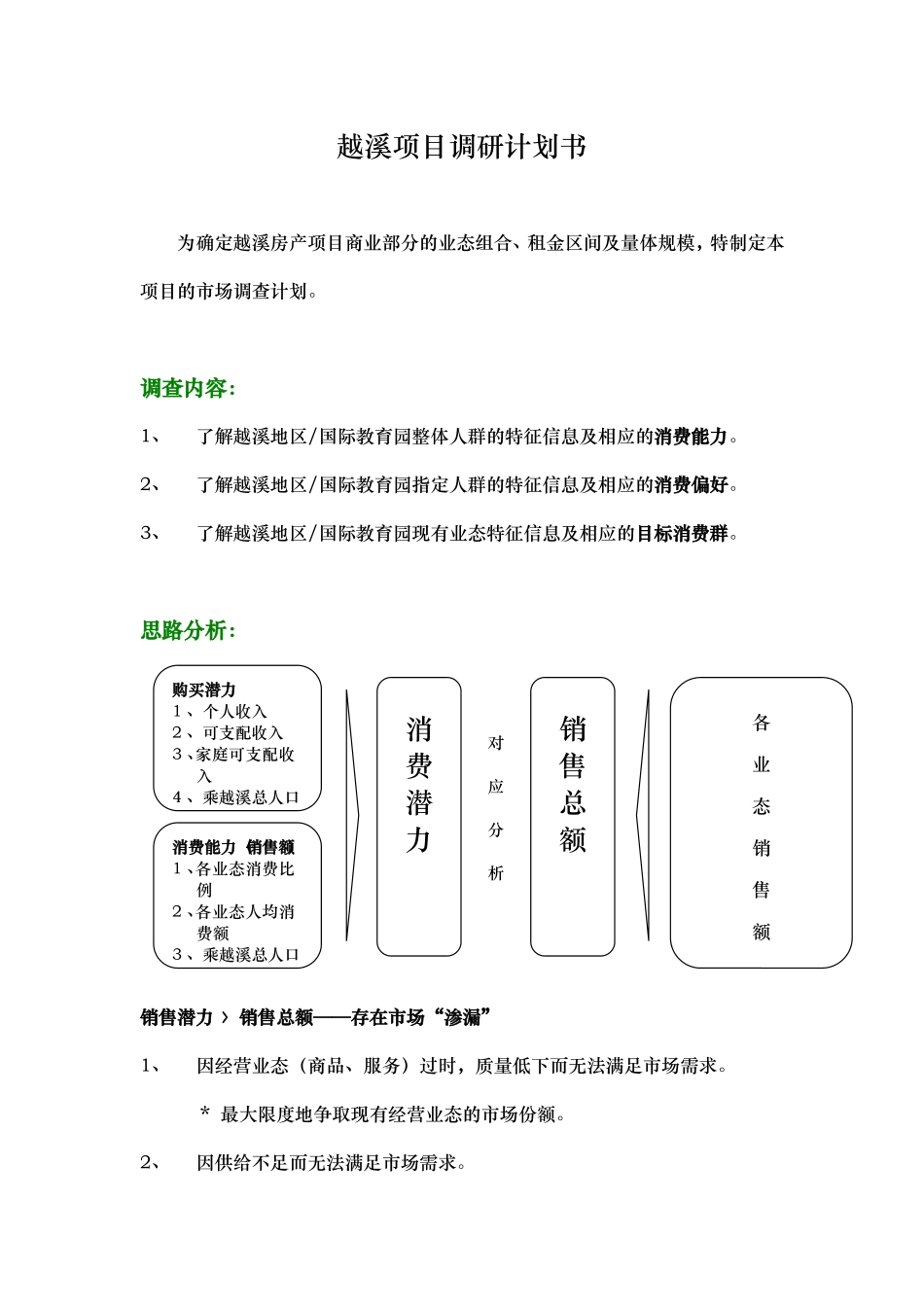 越溪项目调研计划书.doc_第1页