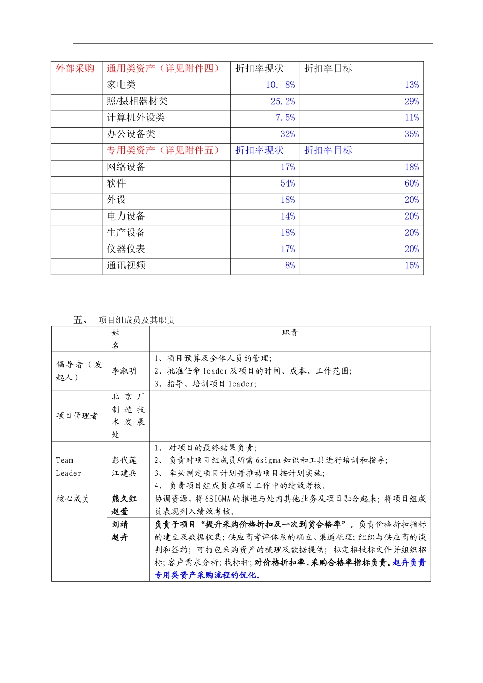 6SIGMA优化资产采购系统项目计划书.doc_第2页