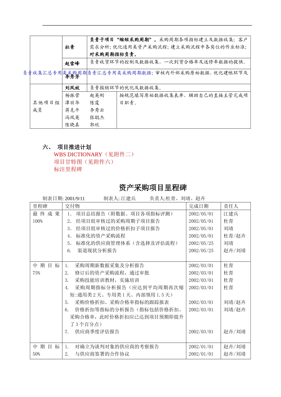 6SIGMA优化资产采购系统项目计划书.doc_第3页