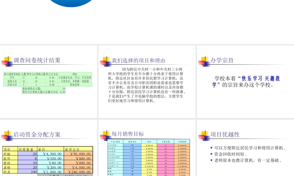 商业计划书电脑学校.ppt
