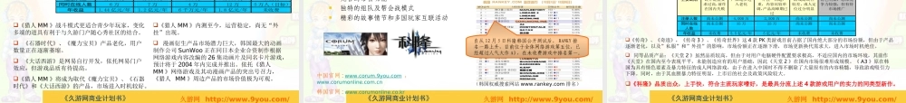 久游网商业计划书.ppt