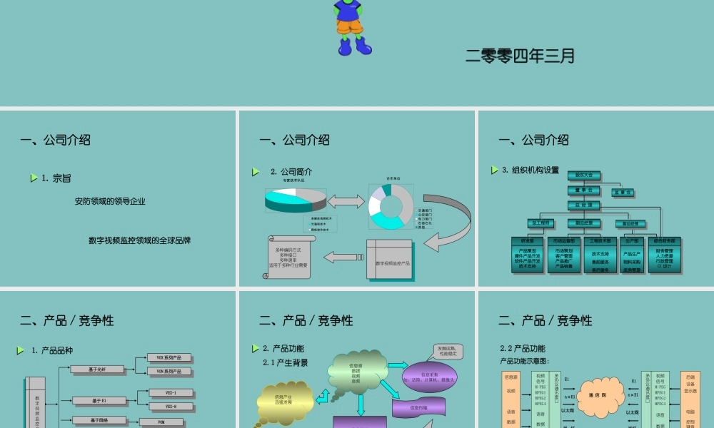 商业计划书2.ppt