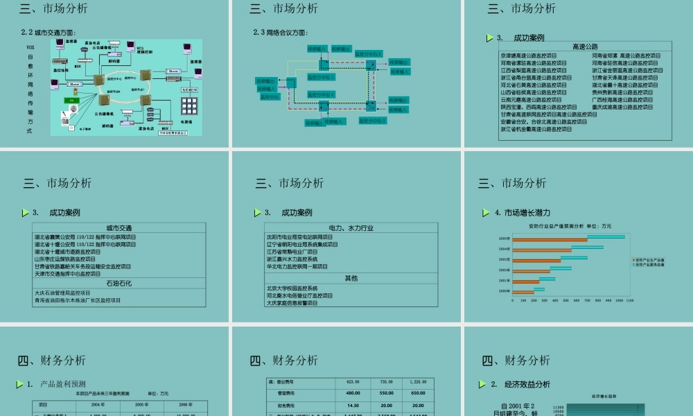 商业计划书2.ppt