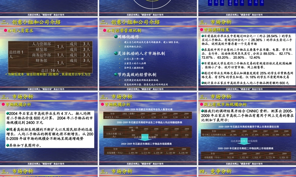 石家庄市网上“跳蚤市场”商业计划书.ppt