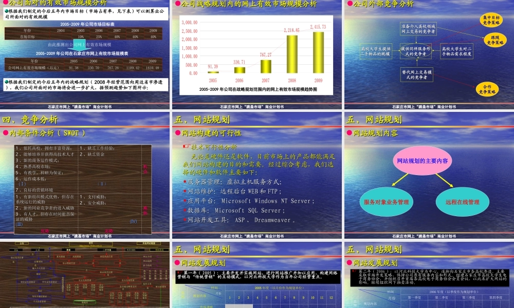 石家庄市网上“跳蚤市场”商业计划书.ppt