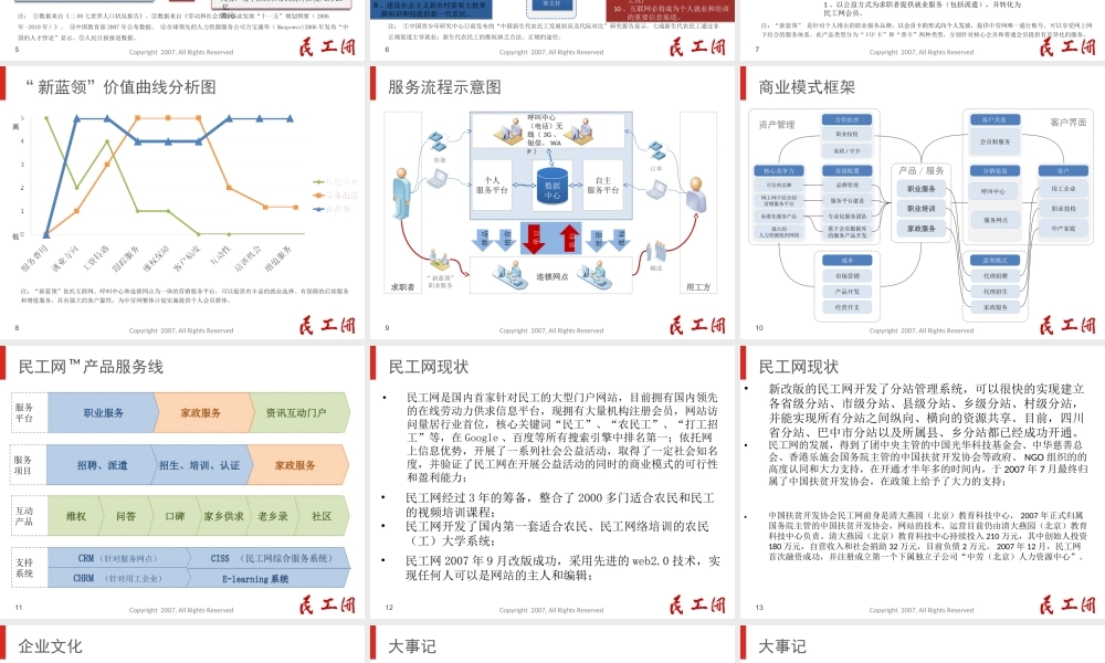 中国扶贫开发协会民工网商业计划书.ppt