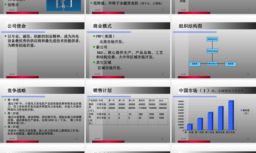 垂直轴风力发电机.ppt