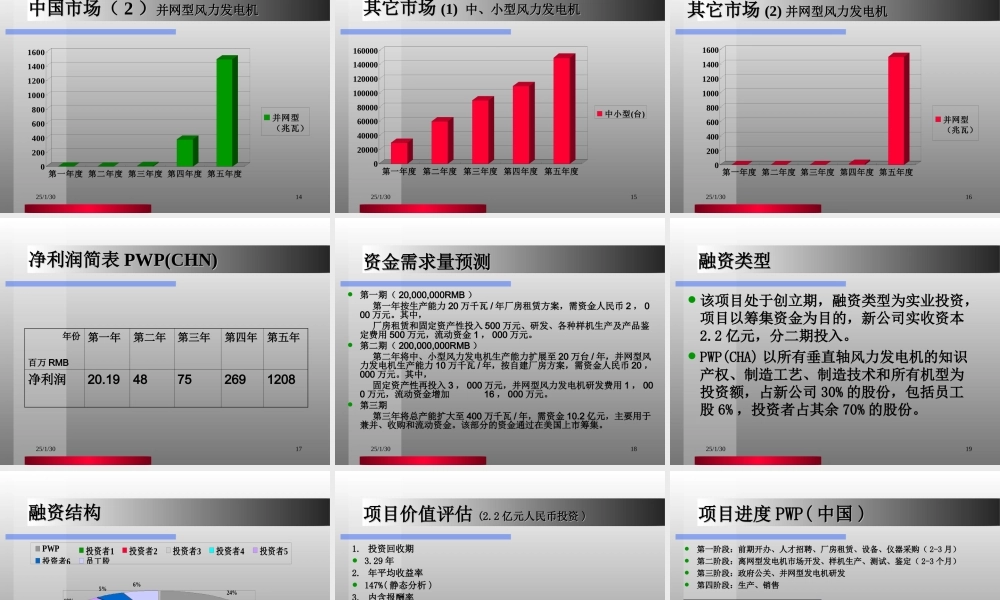 垂直轴风力发电机.ppt