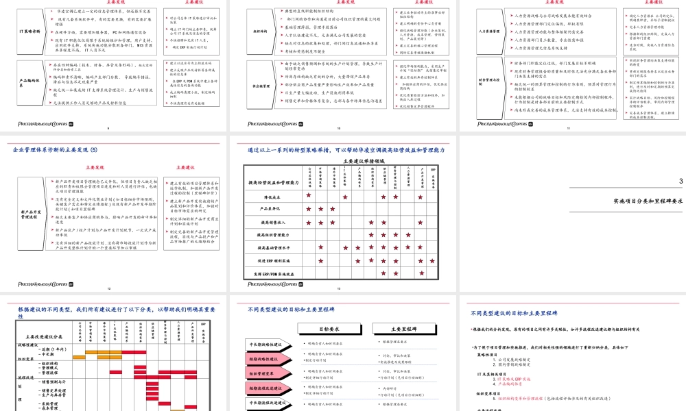 普华永道—华凌电器企业管理诊断与转形计划.ppt