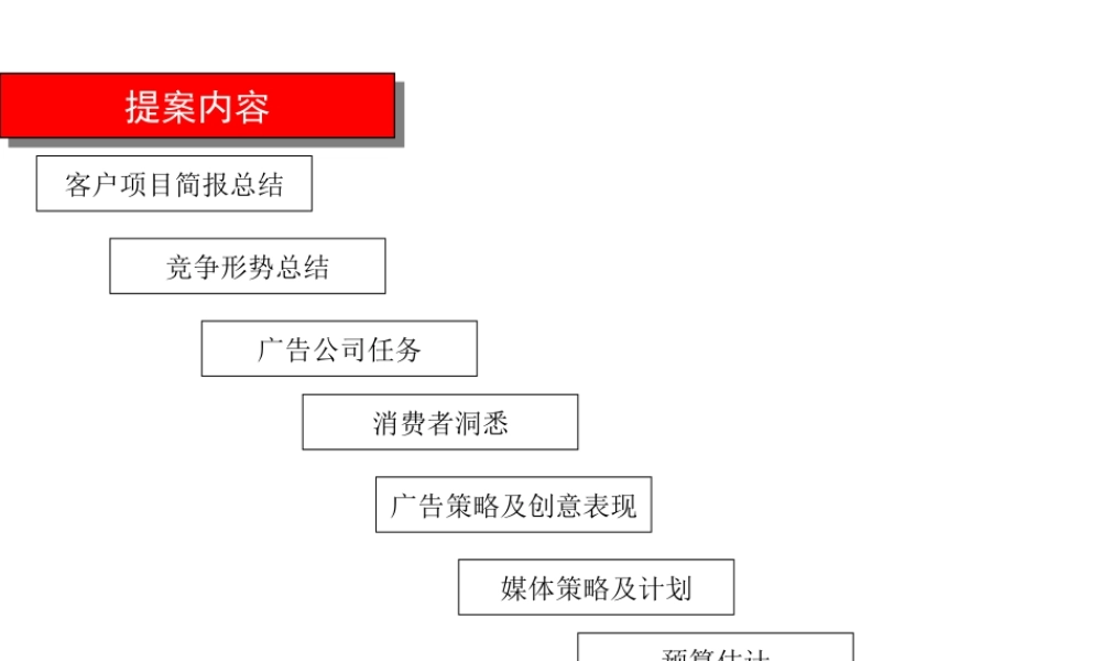 中海康城项目整体策划方案.ppt