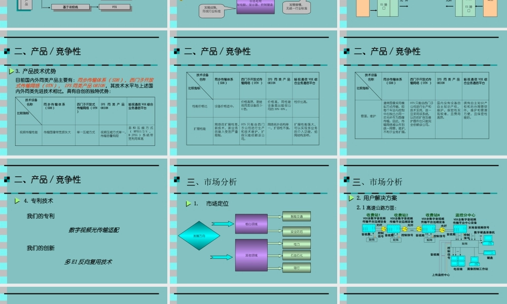 北京蛙视商业计划书.ppt