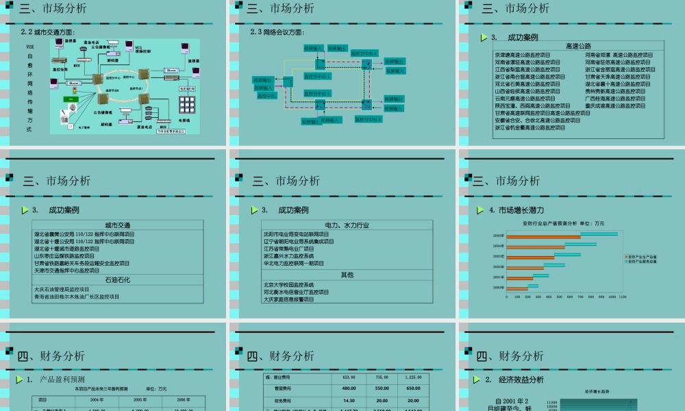 北京蛙视商业计划书.ppt