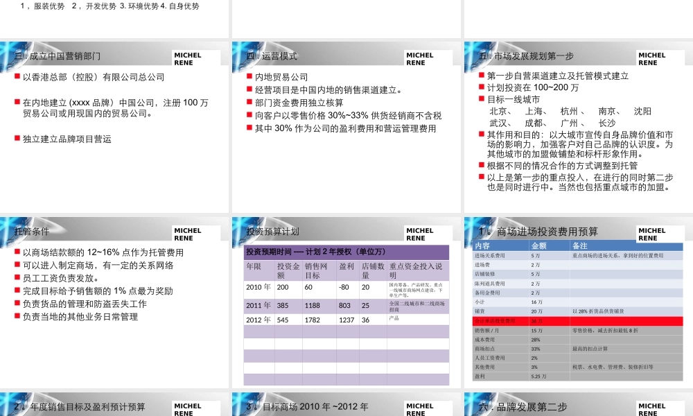 Battut_品牌发展计划书.ppt