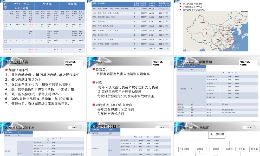 Battut_品牌发展计划书.ppt