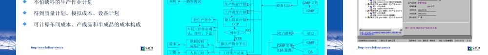 恒瑞全方位解决方案.ppt