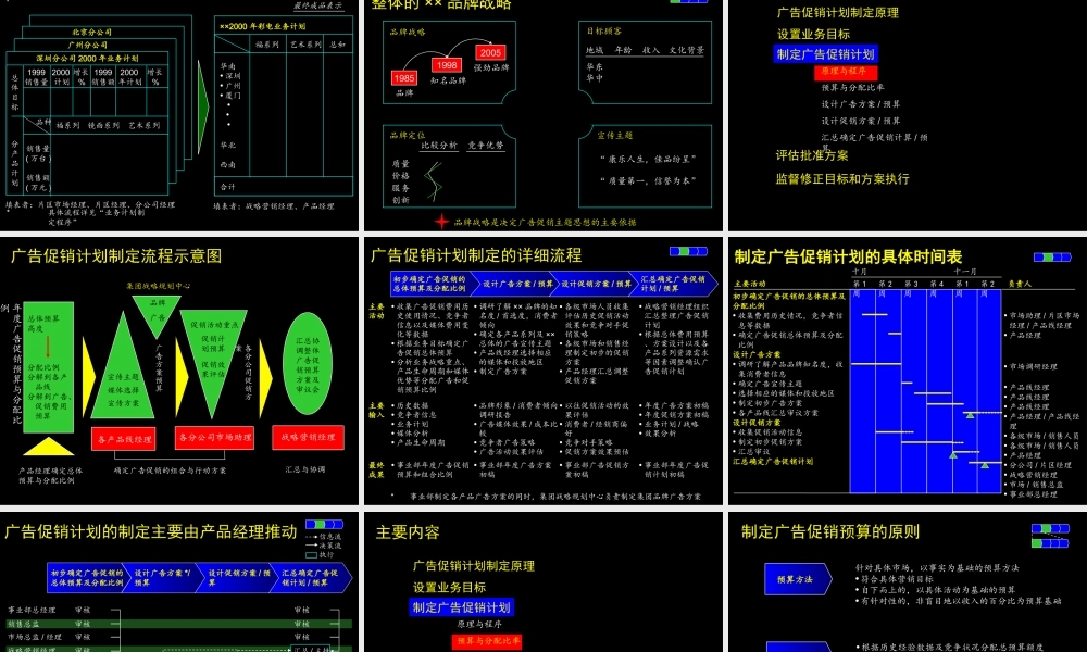 广告促销计划流程实施手册.ppt