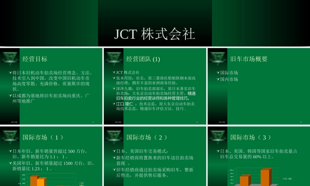 旧机动车拍卖场商业计划.ppt