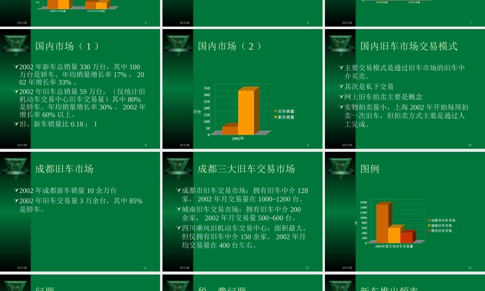 旧机动车拍卖场商业计划.ppt