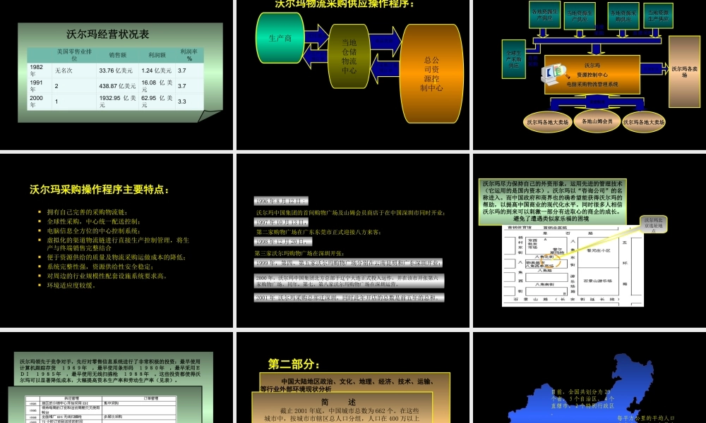 沃尔玛全球国际营销中国区域市场推广营销方案书.ppt