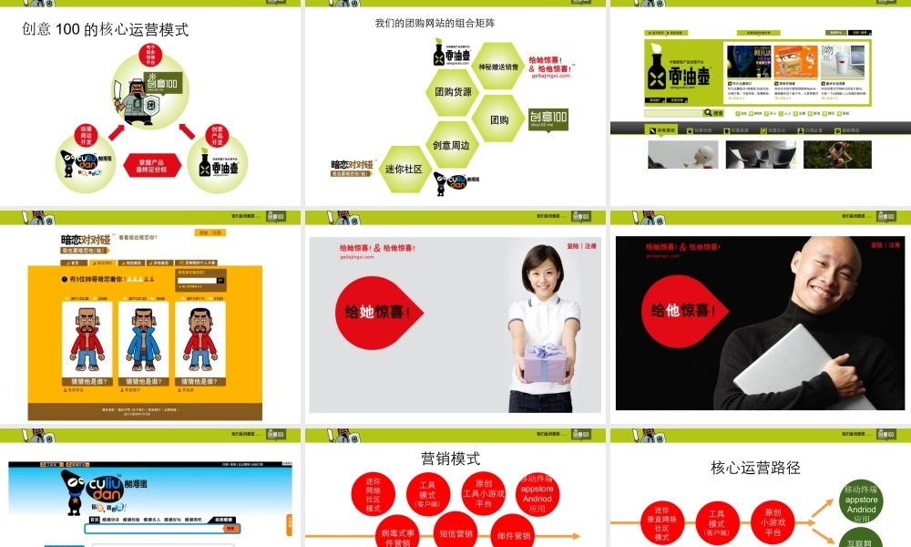 创意100商业计划书.ppt