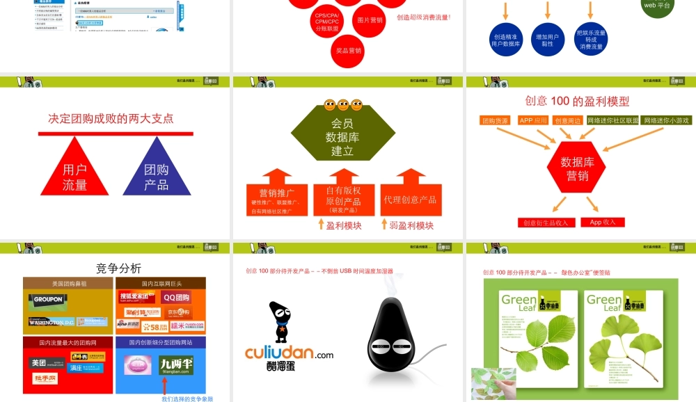 创意100商业计划书.ppt